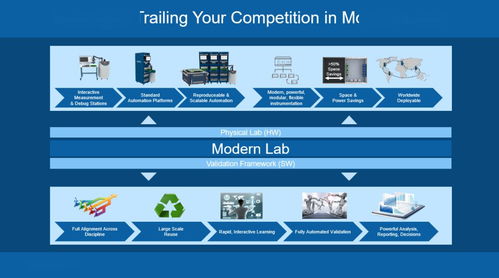 5月27日OpenLab Day 一站式探索NI IC开放实验室的技术咨询服务